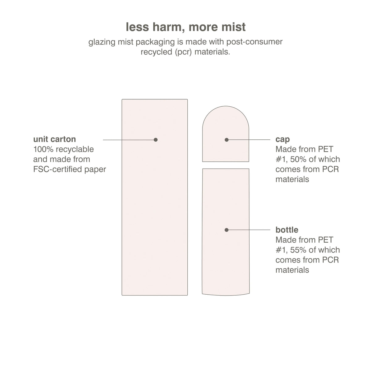 Rhode Glazing Mist Hydrating Face Spray 80 ml - Standart