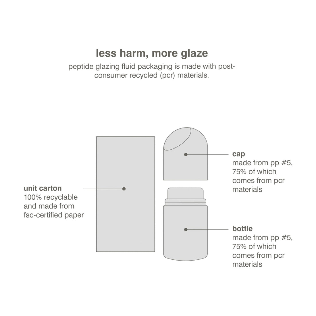 Rhode Peptide Glazing Fluid Dewy Gel Serum 50 ml - Standart