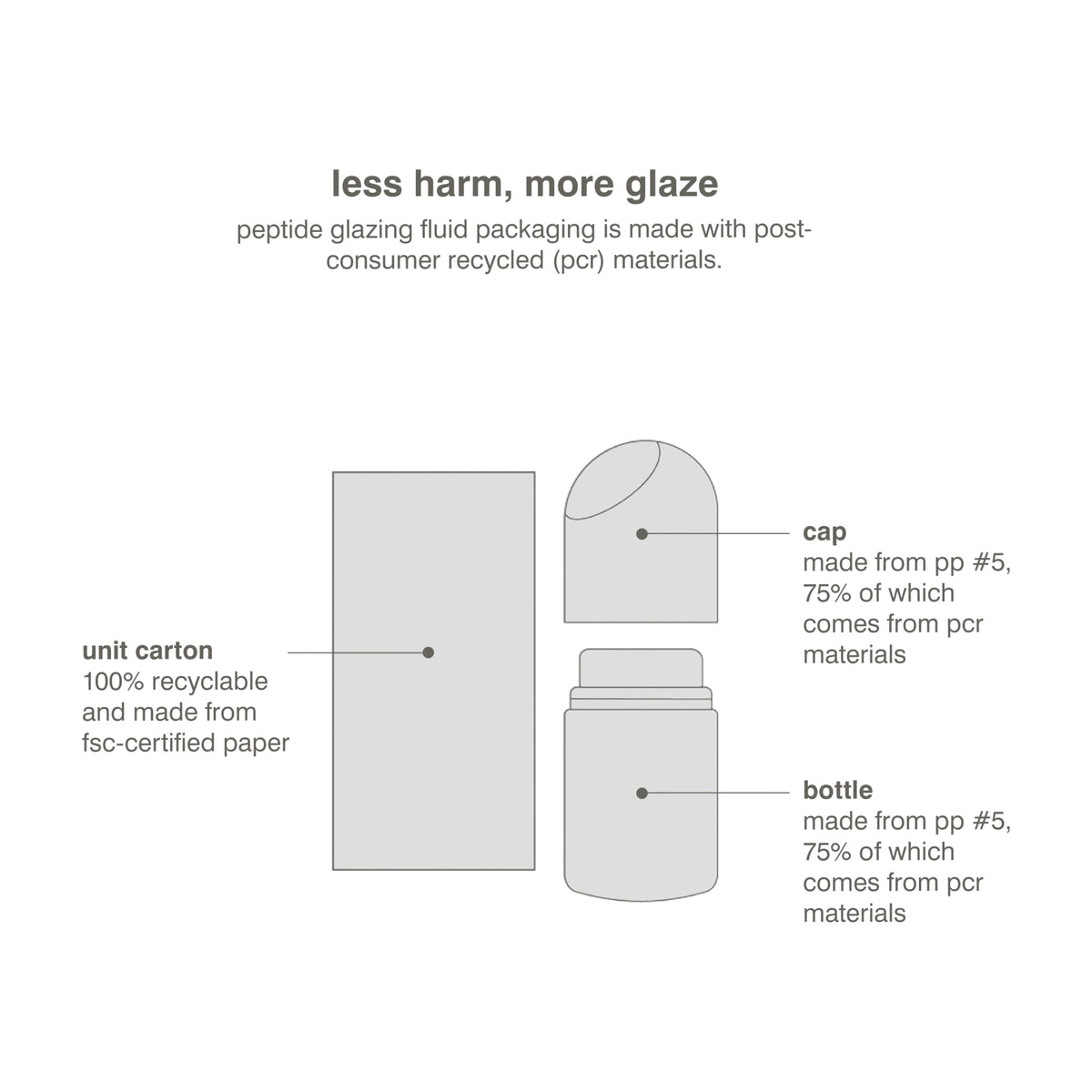 Rhode Peptide Glazing Fluid Dewy Gel Serum 15 ml - Standart