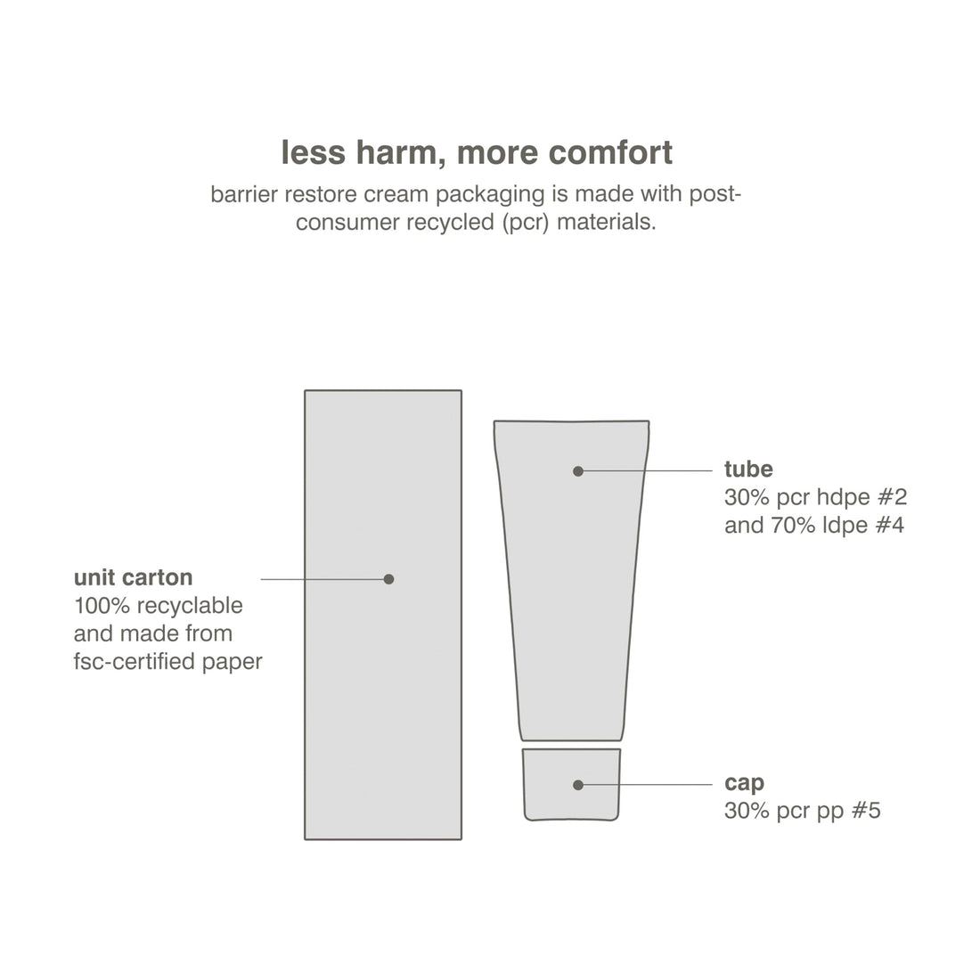 Rhode Mini Barrier Restore Cream Comforting Daily Moisturizer - Standart