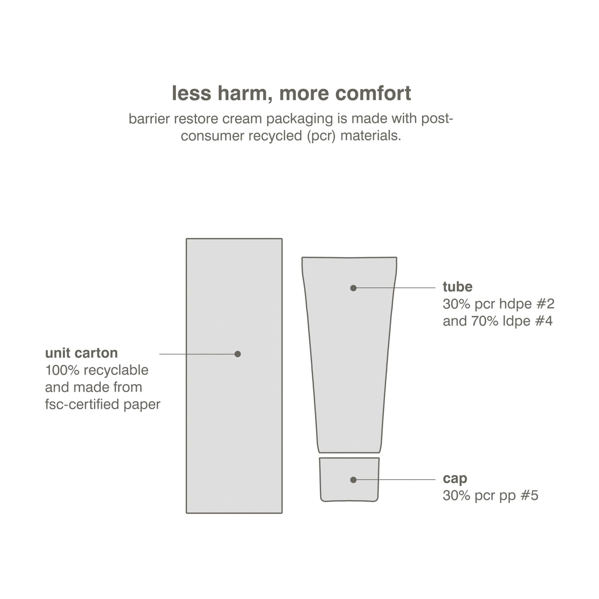 Rhode Mini Barrier Restore Cream Comforting Daily Moisturizer - Standart