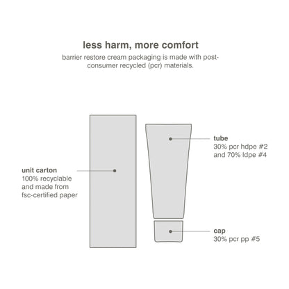 Rhode Mini Barrier Restore Cream Comforting Daily Moisturizer - Standart