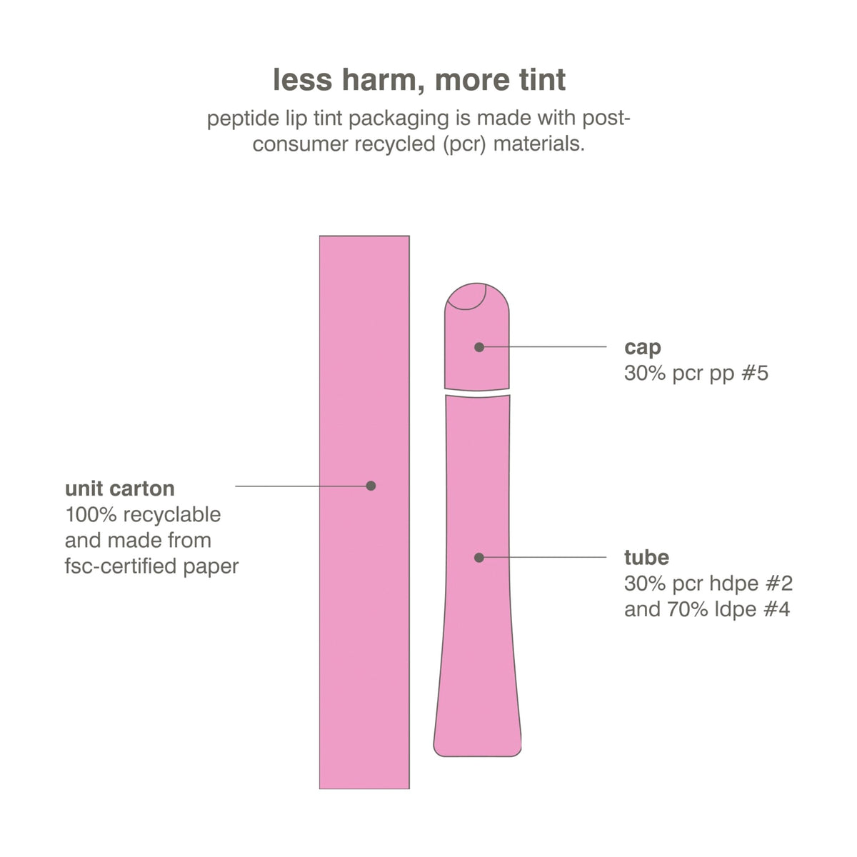 Rhode Peptide Lip Tint Nourishing Glaze - Jelly Bean - shimmery sheer baby pink + sweet pink jelly bean scent