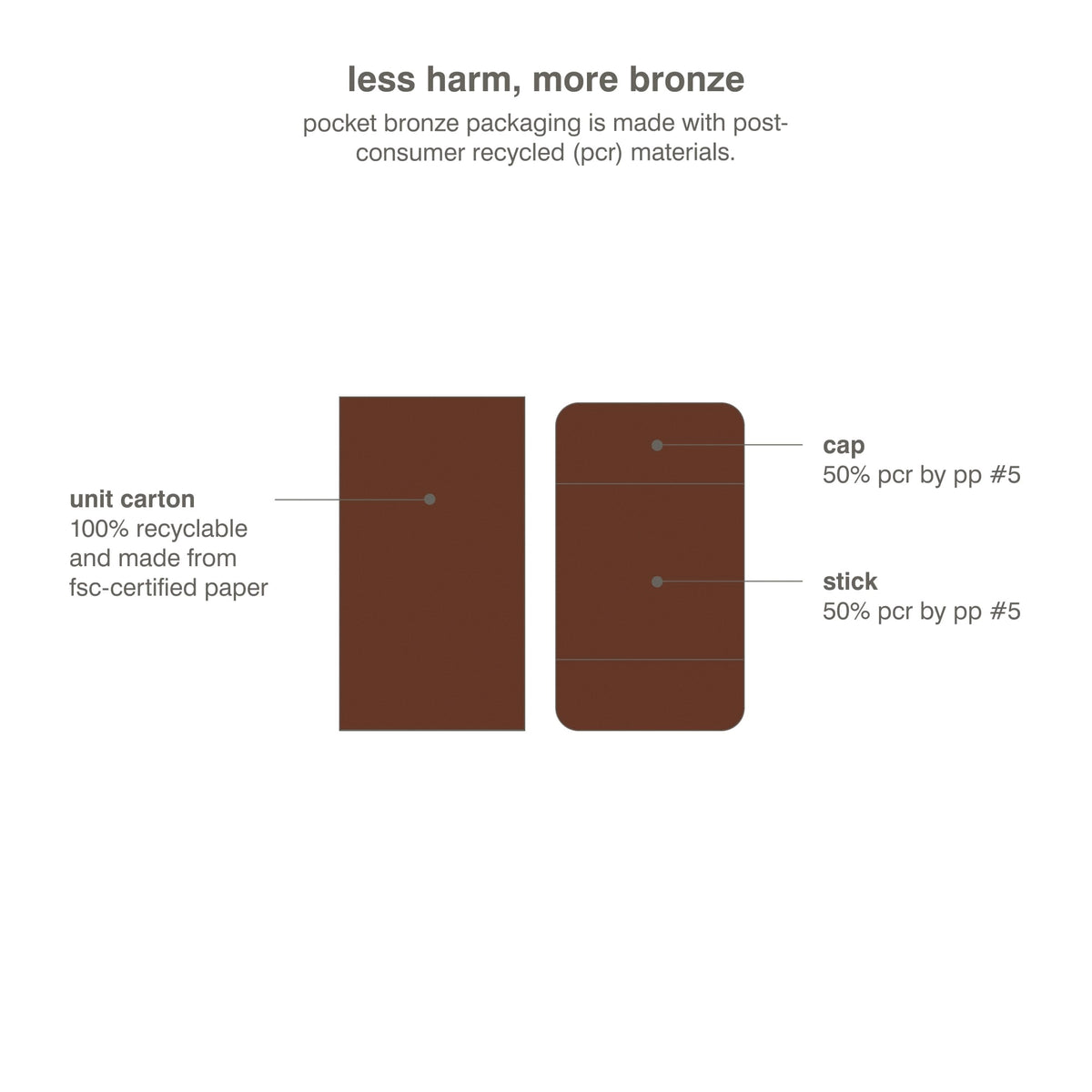 Rhode Pocket Bronze Long-Wearing Cream Bronzer - sunbed