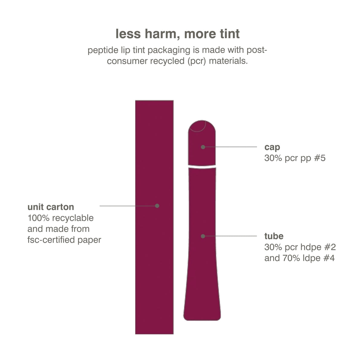 Rhode Peptide Lip Tint Nourishing Glaze - Raspberry Jelly - crushed berry