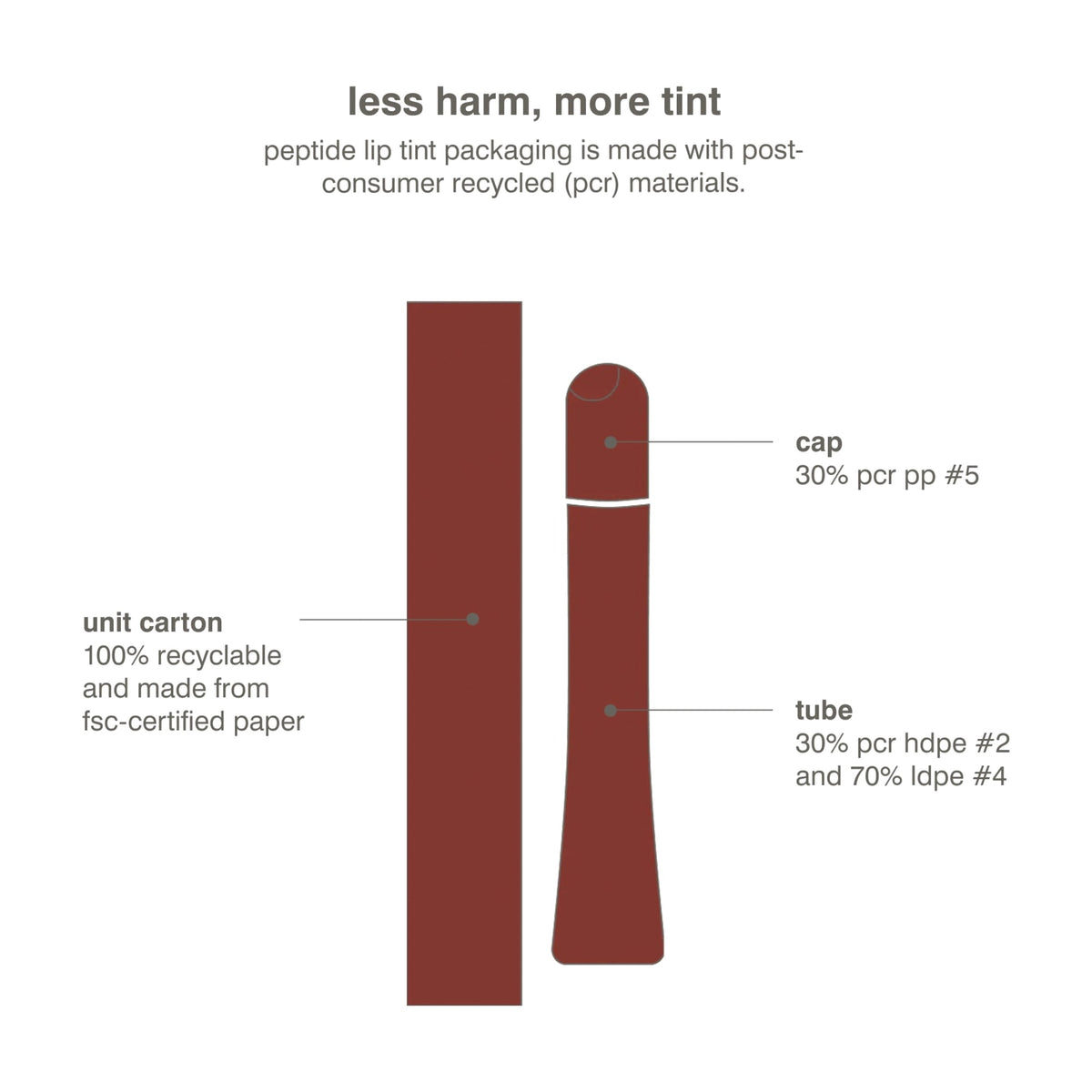 Rhode Peptide Lip Tint Nourishing Glaze - PB&J - warm berry brown