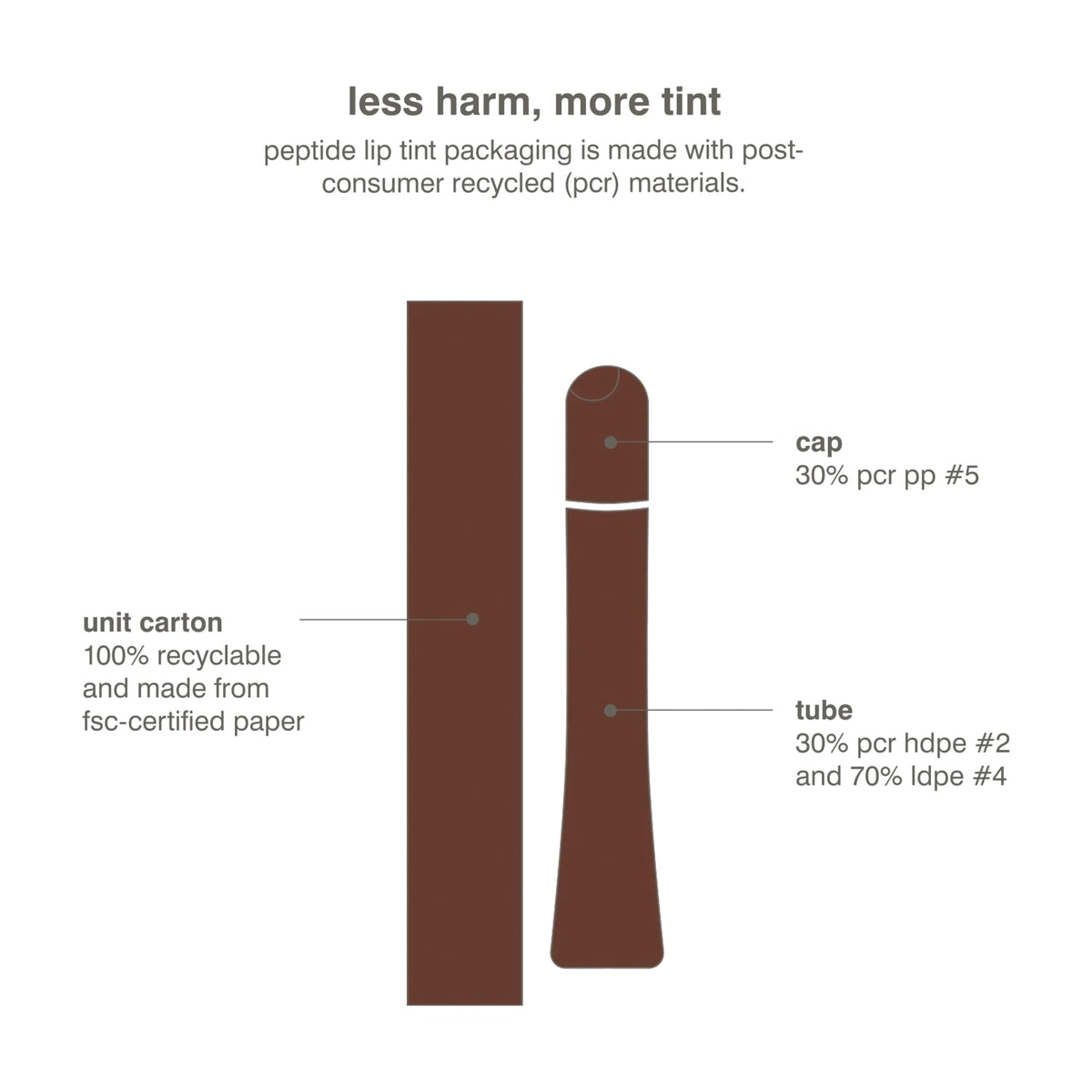 Rhode Peptide Lip Tint Nourishing Glaze - Espresso - rich brown