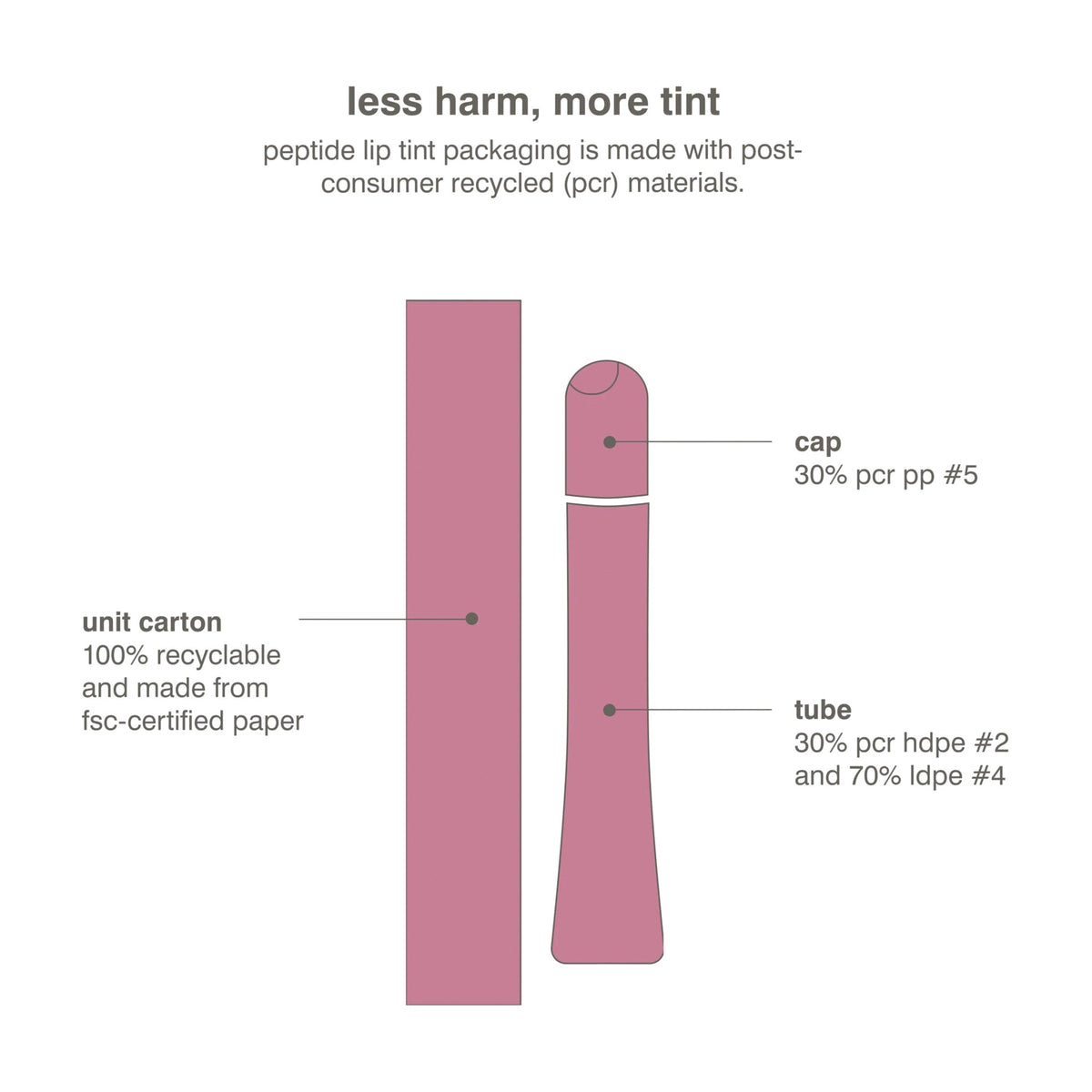 Rhode Peptide Lip Tint Nourishing Glaze - Pretzel - shimmery warm mauve + caramel-glazed pretzel scent